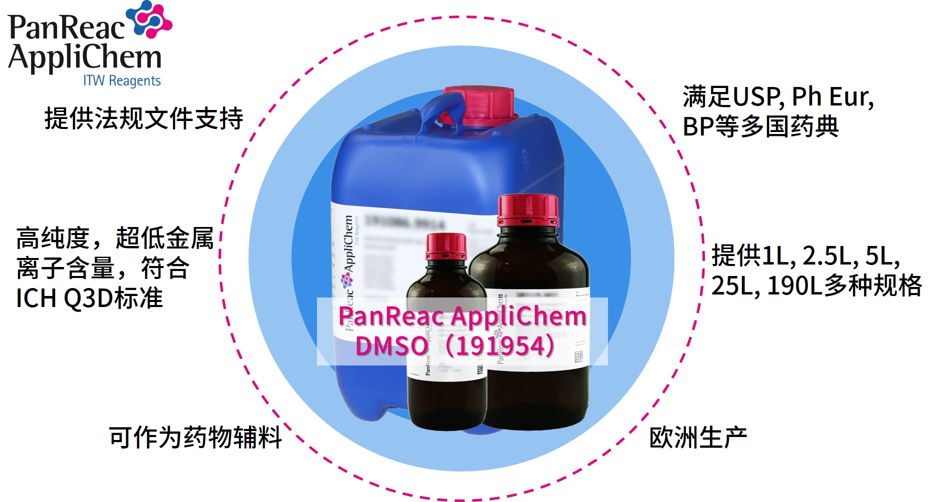 Applichem藥典級二甲基亞砜DMSO，萬能溶劑的卓越之選